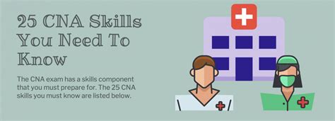 how hard is the cna state test|22 skills for cna exam.